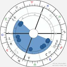 Robert Hand Birth Chart Horoscope Date Of Birth Astro