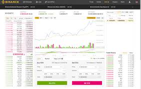Get binance us total trading volume, trading fees, pair list, fee structure, and other cryptocurrency exchange info. Binance Us Account Cryptocurrency Digital Crypto Wallet Ganpati Graphics