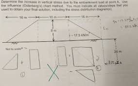 determine the increase in vertical stress due to t