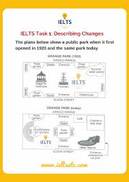 How To Describe Changes To A Plan Ielts With Fiona