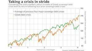 U S Investors Should See This Turkish Crisis As A Buying