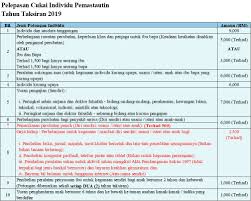 Pelepasan cukai (atau 'tax relief') adalah usaha lhdn (lembaga hasil dalam negeri), di mana pembayar cukai boleh dapatkan pelepasan untuk dengan pelepasan cukai ini, korang akan dapat kurangkan jumlah cukai yang perlu dibayar untuk tahun 2019. Nizam On Twitter Info Graphic Pelepasan Cukai 2019
