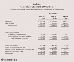 Proportion is used to show how quantities and amounts are related to each other. How Do Gross Profit And Gross Margin Differ