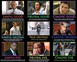 Mightygodking Dot Com Post Topic Alignment Chart Week