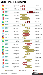 Mengingat perjalanan italia jadi juara piala dunia 2006. 17 Pemain Piala Dunia 2006 Yang Berlaga Pada Piala Dunia 2018