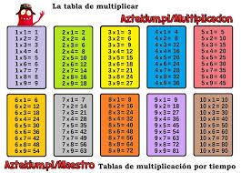tabla de multiplicar imprimible multiplication table printable multiplication table multiplication chart printable