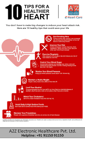 Ehealth und digitale gesundheitsanwendungen (diga). A2z Electronic Healthcare Pvt Ltd A2z E Heart Care Is A Free Online Registration For Everyone So That In Future Lifetime In Any Eventuality One Get Early Diagnosis And Precise Treatment