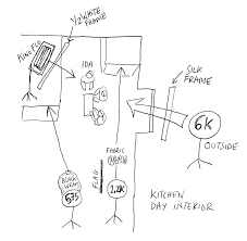 Photography lighting diagrams made easy with this online tool: Ida Kitchen Day Interior Lighting Diagram2 Thefilmbook Blog
