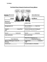 Hamilton And Jefferson Comparison Worksheet Teaching History Worksheets Worksheets Free
