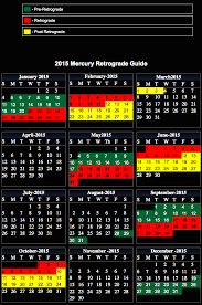 Mercury Retrograde Dates In 2015