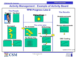 Tpm enabled on your motherboard will help against bootkits, rootkits, keystroke harvesting, and many more online attacks against your operating system. 010 Bmw Tpm Management Training