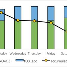 Température, pluie/neige, vent, humidité, pression,. Ildiko Miklossy Assistant Lecturer Phd Sapientia Hungarian University Of Transylvania Miercurea Ciuc Department Of Bioengineering