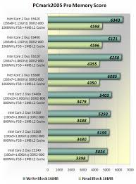 Comparison benches, q8200 vs e8400 by. Intel Pentium E2140 E2160 Review System Specs Memory Performance Techspot