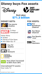 Disney Fox Deal Is Done Now Comes Box Office Streaming Assault