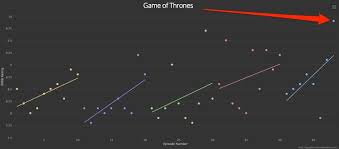Game Of Thrones Season 5 Episode 8 Ratings