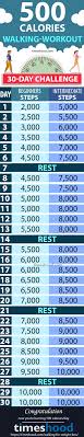 500 calories a day weight loss. 500 Calories Walking For Weight Loss 30 Day Challenge Timeshood