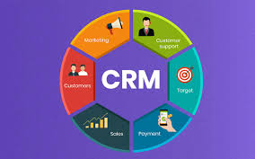Lợi ích của phần mềm CRM ngành truyền thông quảng cáo