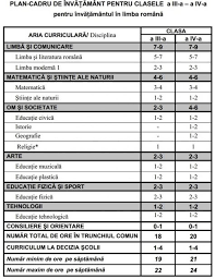 Use the download button below or simple online reader. The Other Day Previous Portable Plan Cadru Clasa A Xix A Tehnologic Beyazesyaservisigaziantep Com