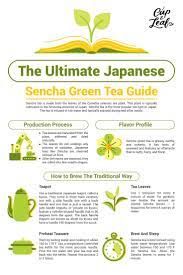 Pin On Tea