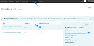 The Missing Link To Measuring Content Marketing Success The Social Media Hat Marketing Dashboard Content Marketing Text Messages