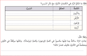 Aug 21, 2015 · إضافة للشَّرطين السابقين الذين ذكرهما الناظمُ في منظومته، يشترط أن تكون الكسرة والرَّاء في كلمةٍ واحدة حتى تكون الراء مرقَّقة؛ فإن كانت الرَّاء ساكنة مسبوقةً بكسرٍ أصليٍّ مفصول عنها كانت الرَّاء مفخمة، مثل: Https Books Library Net Files Books Library Online 07200059lq4t6 Pdf