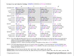 How To Learn German Adjective Endings Learn Easy German