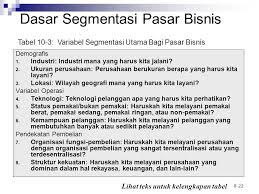 Jantung pemasaran strategis modern dapat dijelaskan sebagai pemasaran stp yang merupakan kependekan dari segmentation, target, dan positioning. Mengidentifikasi Segmentasi Pasar Dan Memilih Pasar Sasaran Ppt Download