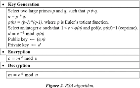 So, a new technique called homomorphic encryption is introduced that allows to apply specific. Pdf Using Fully Homomorphic Encryption To Secure Cloud Computing Semantic Scholar