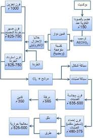 ألمنيوم المعرفة