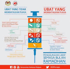 Seperti yang sudah diuraian dalam penjabaran tentang rukun puasa sebelumnya, untuk kalian ketahui perihal apa saja yang membatalkan puasa. Pendidikan Islam Tahun 6 Puasa Lessons Blendspace