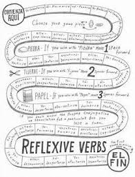 Reflexive Verbs Game Board Spanish Verb Practice Printable Spanishlanguageactivities Verb Practice Reflexive Verbs Spanish Verbs