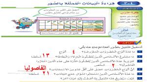 قراءة البيانات الممثلة بالصور Youtube