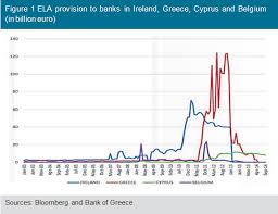 speech by bank of greece deputy governor john iannis