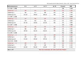 Die düsseldorfer tabelle verrät, wie viel unterhalt scheidungskinder erhalten. Dusseldorfer Tabelle 2018 Aachener Kanzlei Fur Familienrecht Expertenwissen Kostenlos