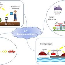 Illustration of some 6G-IoT applications: environmental monitoring,...