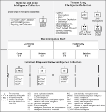 Camels are also known for their prominent humps (either one or two humps, depending on the species), which leads many people to believe that these are used to store so why do camels store fat in these humps instead of having it spread equally throughout their bodies, like other mammals? Https Armypubs Army Mil Epubs Dr Pubs Dr A Arn31806 Tc 2 19 01 000 Web 1 Pdf