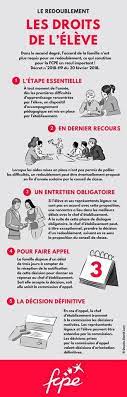 4:49 de vous à moi 20 516 просмотров. Le Redoublement En College Et Lycee Nouvelles Regles Fcpe Ucl Montreuil