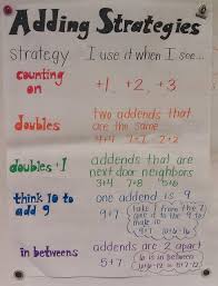 adding strategies anchor chart facile flexible strategies