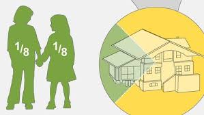 V black vom haus himpel schh1. Erbfall Immobilie Das Unteilbare Teilen Notizbuch Bayern 2 Radio Br De
