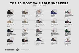 This Was The Most Valuable Sneaker Of 2015 Business Insider