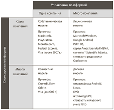 майк макграт создание приложений на Android для начинающих Pdf Revolyuciya Platform Kak Setevye Rynki Menyayut Ekonomiku I Kak Zastavit Ih Rabotat Na Vas Fb2 Flibusta