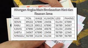 Angka taysen 2021 forum bbfs hk forun raja angko hk syair burung hantu sdy 16 5 21 ai pasaran jawa khusus hk jalur berdasar kan 2d kode syair bd sgp 3 juni 2021 syair naga m syair burung hantu jetpot hk bandot tgl 17 5 2021 4d code syair hk 22 april 21 jetpot hk bandot 4. Begini Hitungan Angka Main Berdasarkan Hari Dan Pasaran Jawa Posts By Info Berjudi Bloglovin