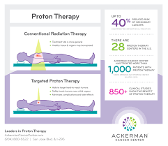 Pin On Oncology