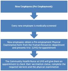 University Health Services