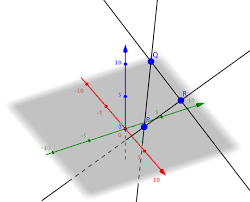 Lines that stay same distance apart are called parallel lines. Solution Three Lines Vector Geometry Underground Mathematics