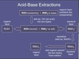 6 Acid Base Extractions Mov