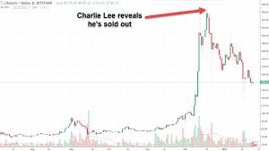 litecoin euro chart how much have you made in cryptocurrency