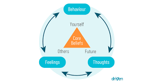 Behavior modification is a psychotherapeutic intervention primarily used to eliminate or reduce maladaptive behavior in children or adults. Cognitive Behaviour Therapy Cbt Driven S Rewire Program