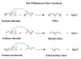 The williamson ether synthesis can. Williamson Ether Synthesis Chemistry Steps