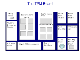 Trusted platform module headers explained. Autonomous Maintenance Training Pack Aims Objectives